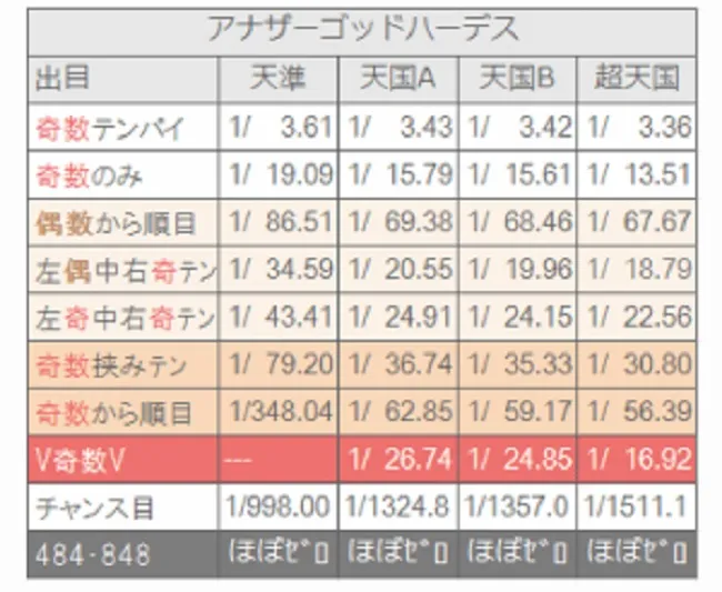アナザーゴッドハーデス朝イチの狙い目