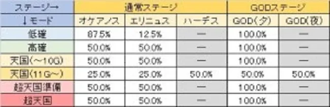 アナザーゴッドハーデスの勝ち方