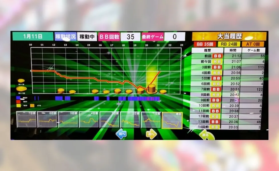 バジリスク絆の設定6のグラフの見方と攻略方法