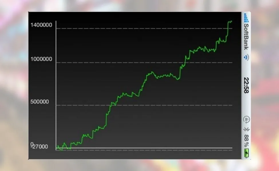 バジリスク絆の設定6のグラフの見方と攻略方法