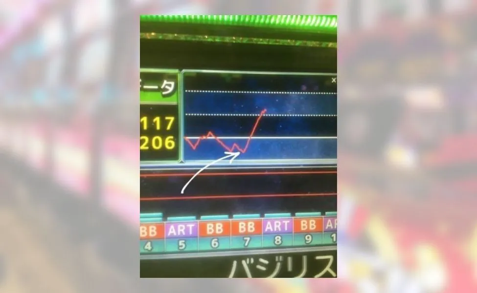 バジリスク絆の設定6のグラフの見方と攻略方法