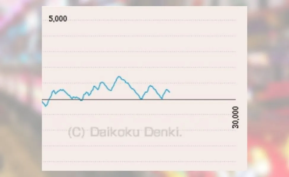 平行線のグラフは翌日狙える可能性大??