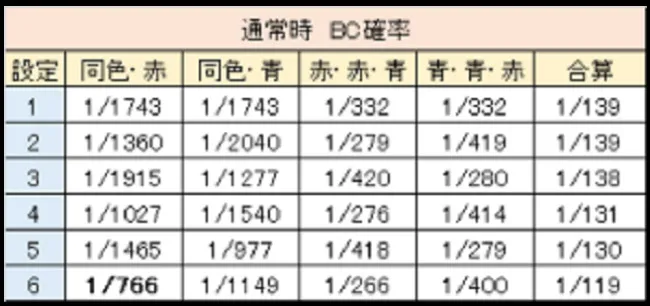 バジリスク絆の謎当たり設定差
