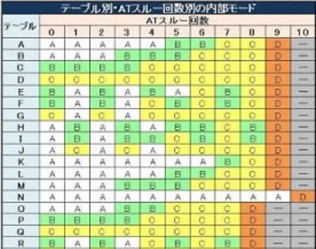 バジリスク絆のテーブル表