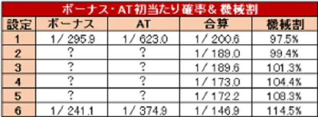 押忍!サラリーマン番長の設定重要ポイント