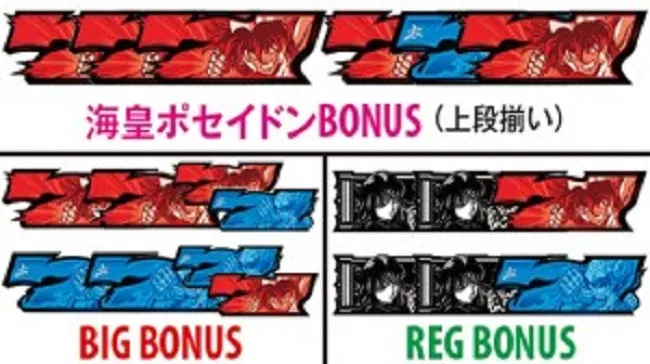 スロットの目押しとは