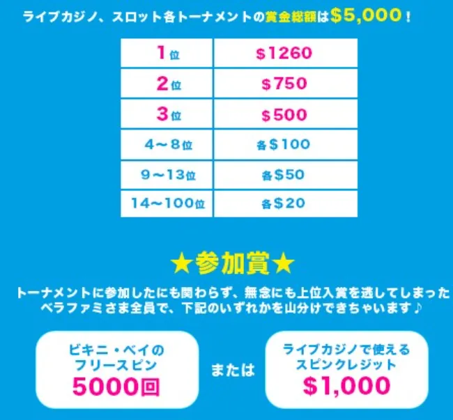 【ベラジョンカジノ】日本最大級ベラフェス2021開催期間