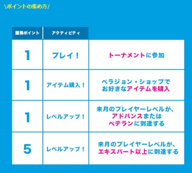 【ベラジョンカジノ】日本最大級ベラフェス2021開催期間