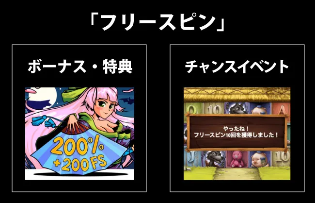 オンラインカジノの「フリースピン」には2つの意味がある