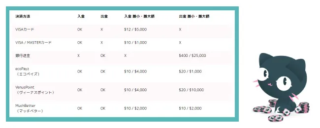 まね吉の入出金方法は?