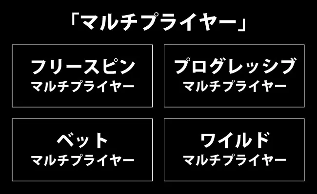 マルチプライヤーとは?