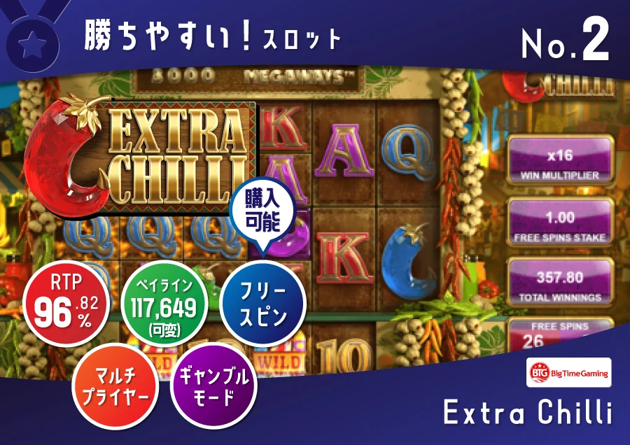xtraChilli エクストラチリ(Big Time Gaming社)96.82% RTP